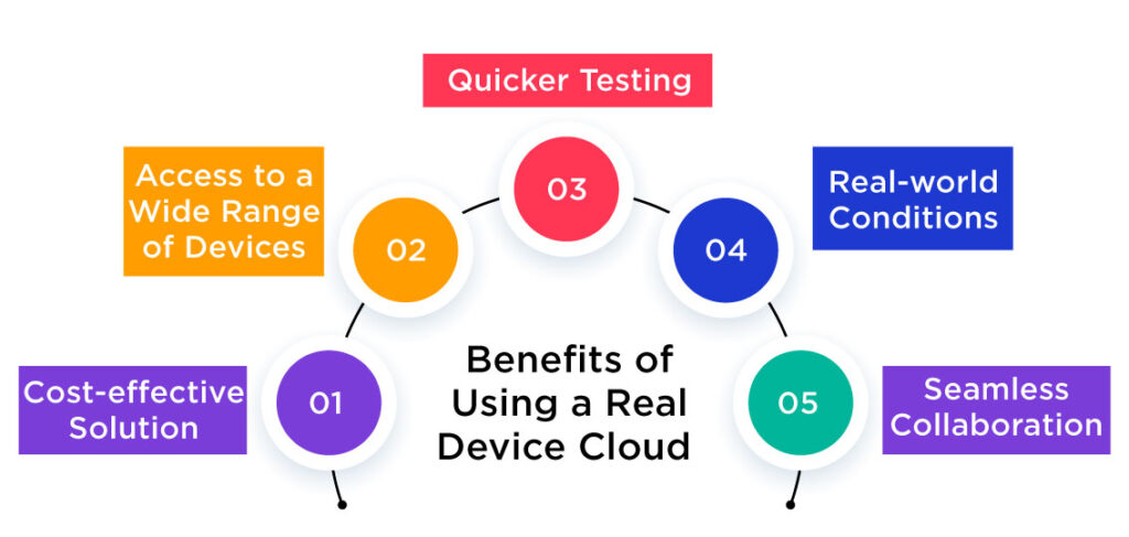 Benefits of Using a Real Device Cloudย