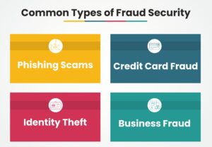 Common Types of Fraud & How They Work