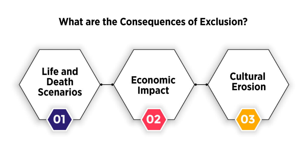 Consequences of Exclusion