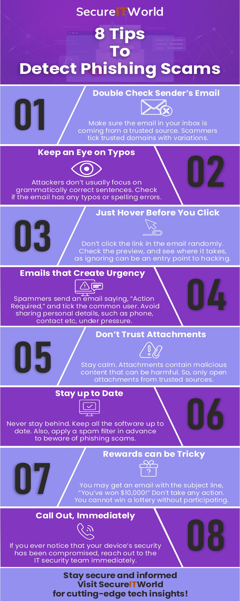 Tips to Detect Phishing Scams