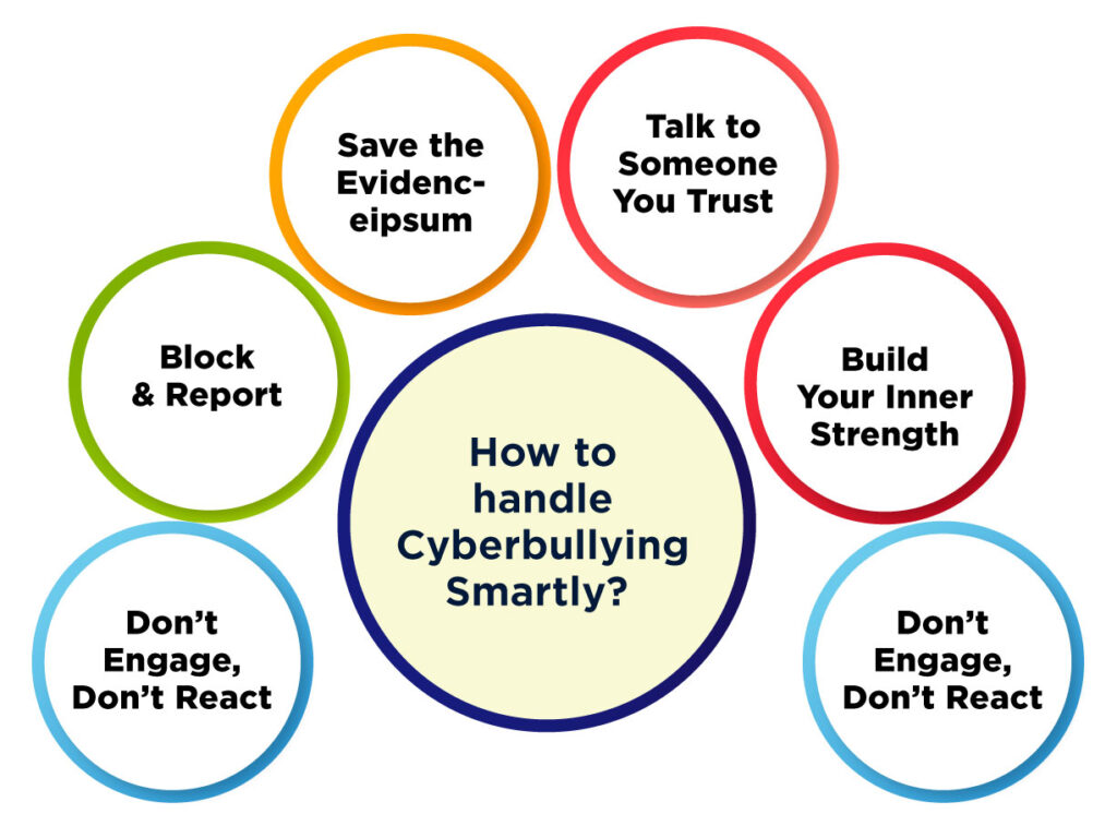 How to handle Cyberbullying Smartly?ย