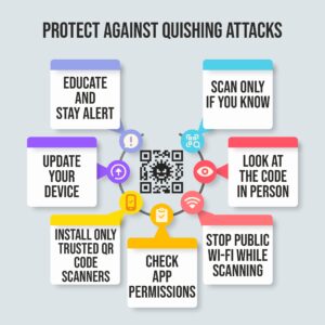 Protect Yourself from Quishing Attacks